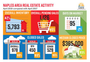 NABOR Market Report April 2018 Infographic