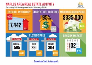 NABOR Infographic February 2019 shows graphical presentation of market statistics presented in report