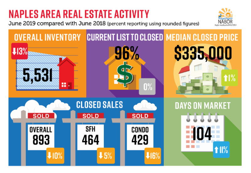 NABOR Market Report June 2019