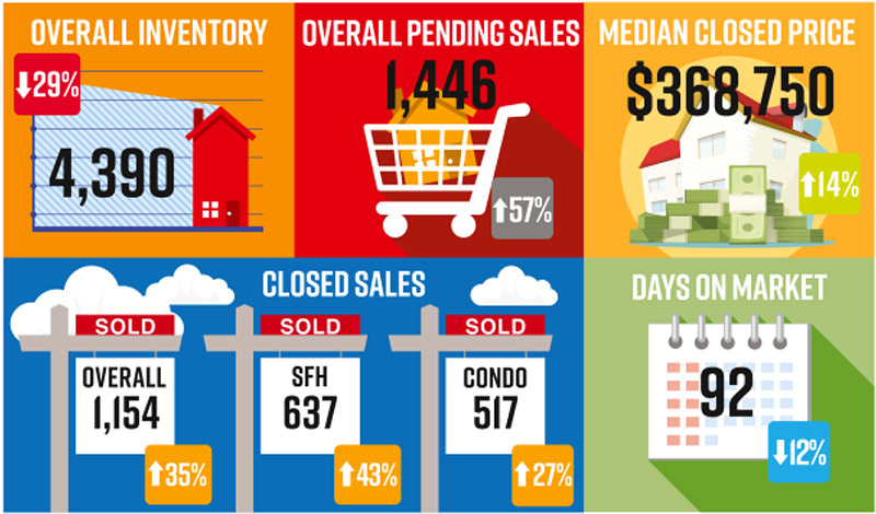 NABOR Market Report Infographic July 2020