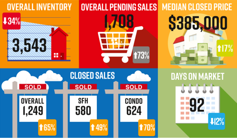 NABOR Market Report | October 2020