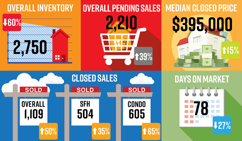 NABOR Market Report | January 2021