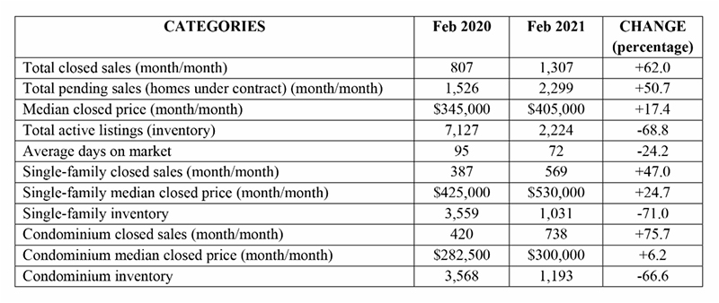 NABOR Market chart February 2021