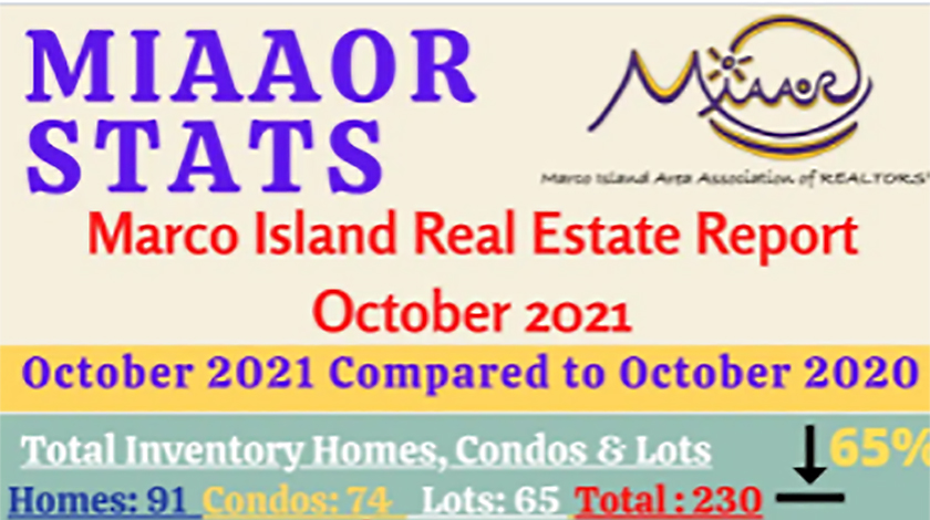 Marco Island Real Estate Report October 2021