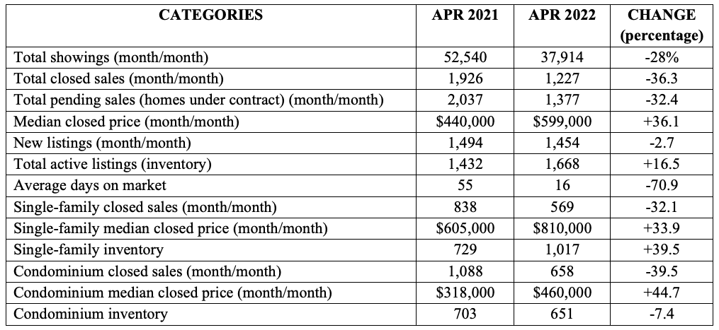 NABOR Market Report April 2022