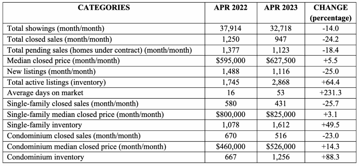 NABOR market report stats April 2023