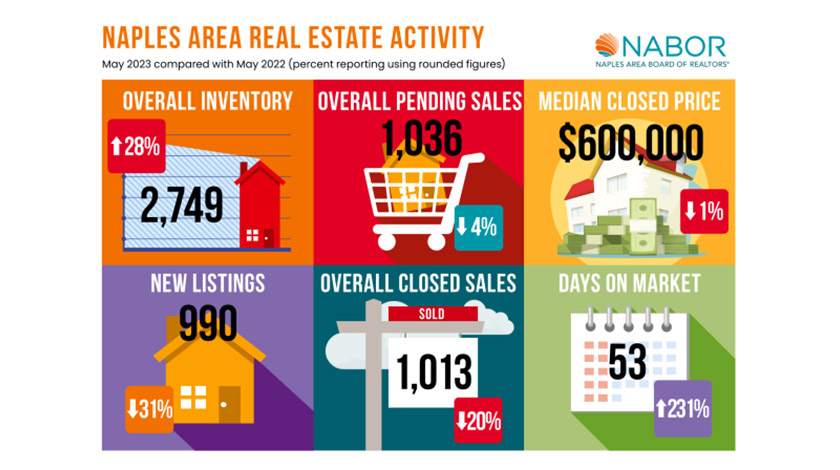 NABOR Market Report | May 2023