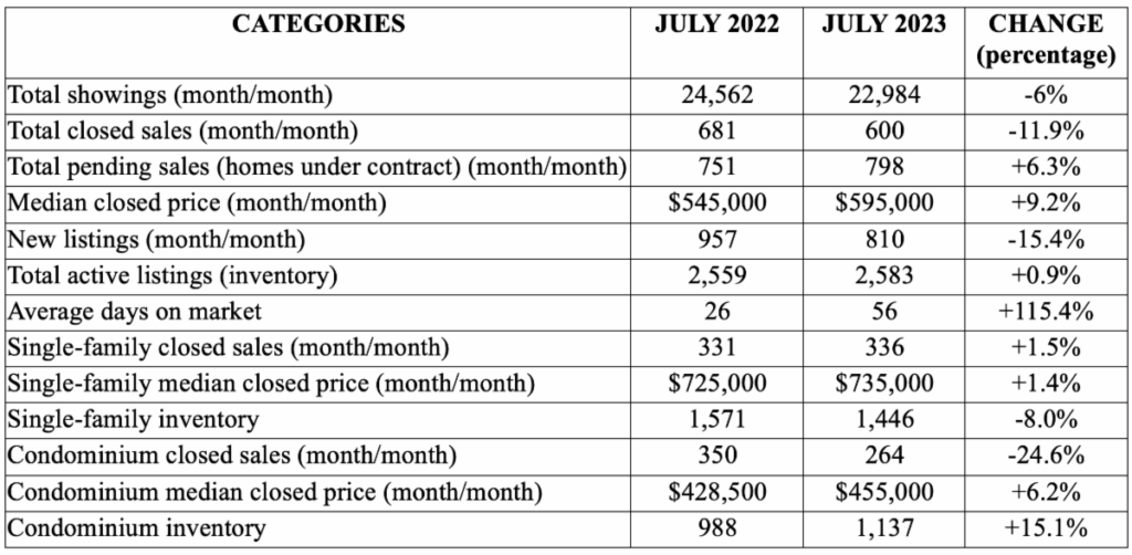 NABOR Market Report July 2023 chart