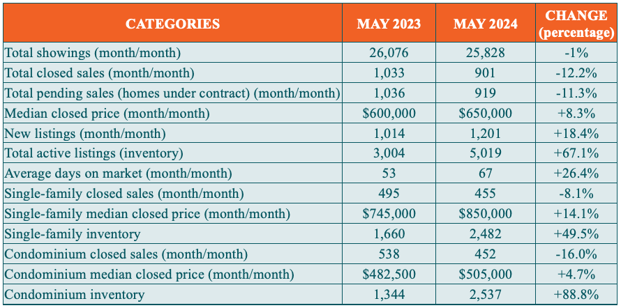 NABOR Market Report May 2024 chart