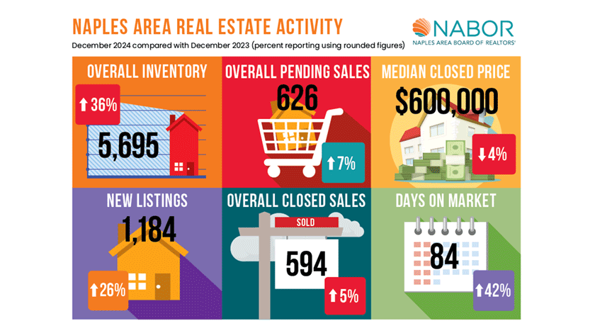 NABOR Market Report | December 2024