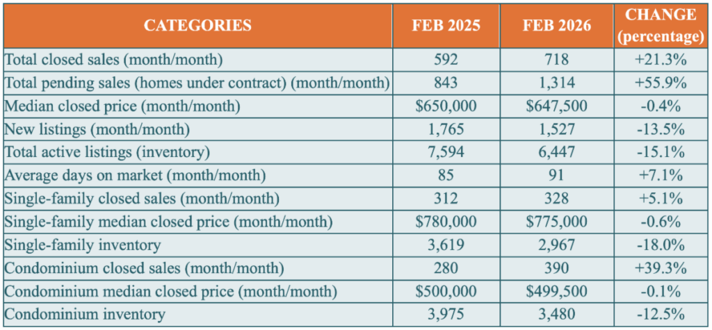 NABOR Report February 2026 report chart