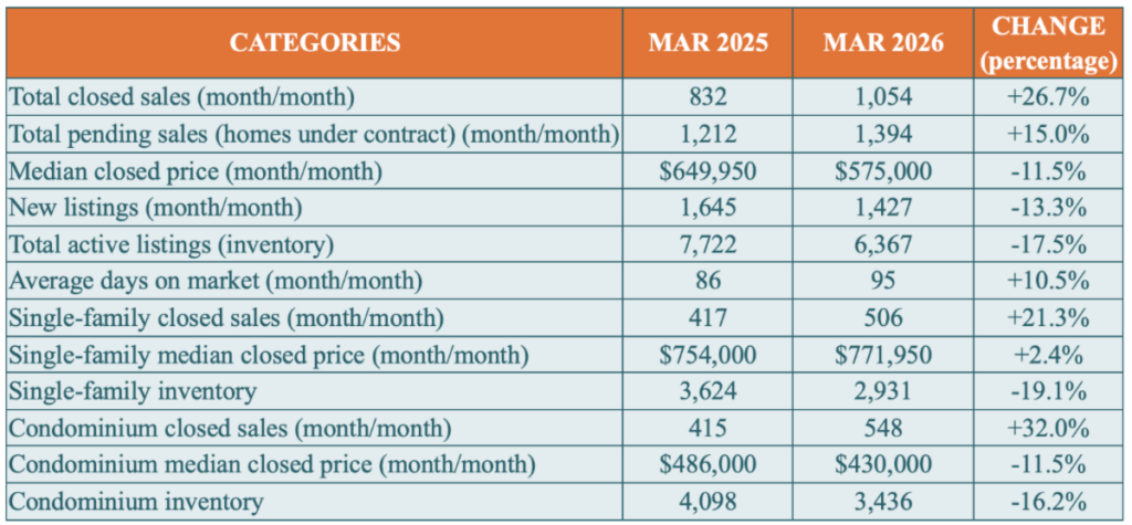 NABOR Report March 2026 report chart