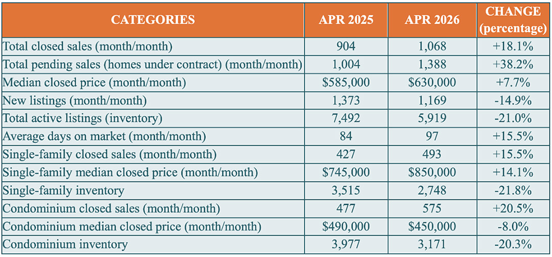 NABOR Market Report April 2026 chart